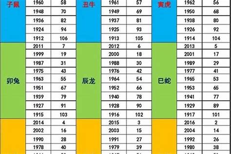 2024年月份五行